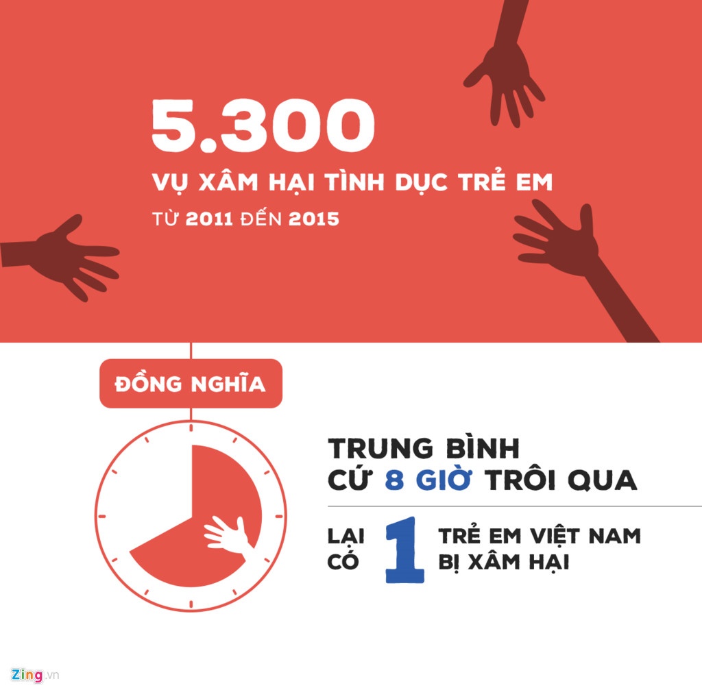 giảm nhẹ hình phạt trẻ em phạm tội ảnh 1 giam nhe hinh phat tre em pham toi anh 1