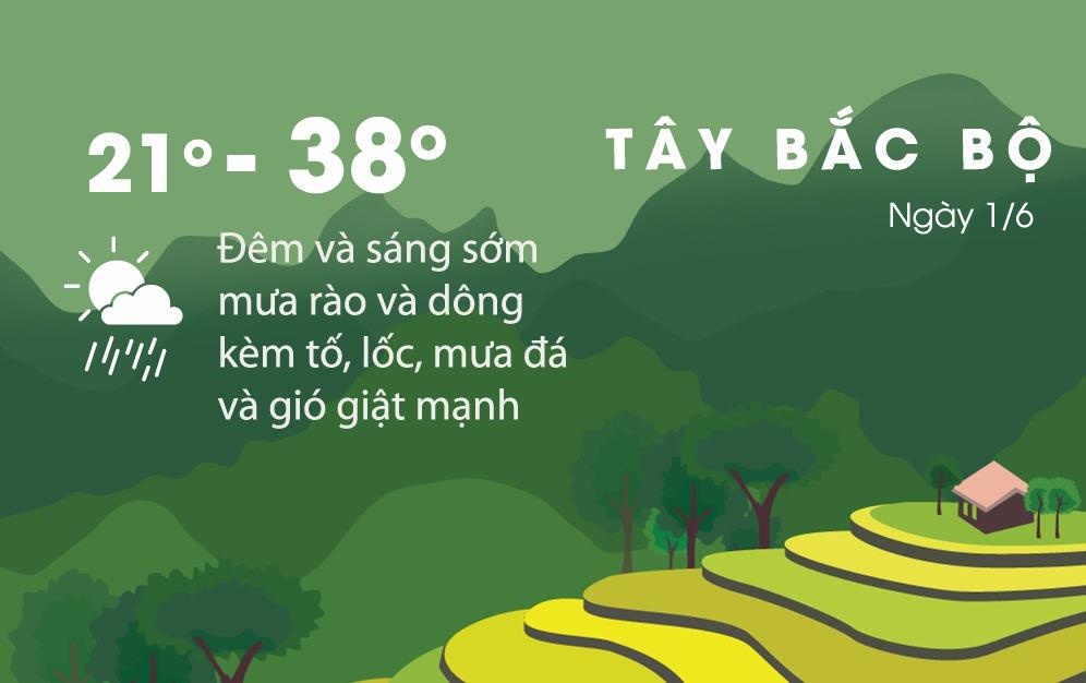 Thoi tiet cuoi tuan: Nam Bo mua dong, Bac Bo nong nhat tu dau he hinh anh