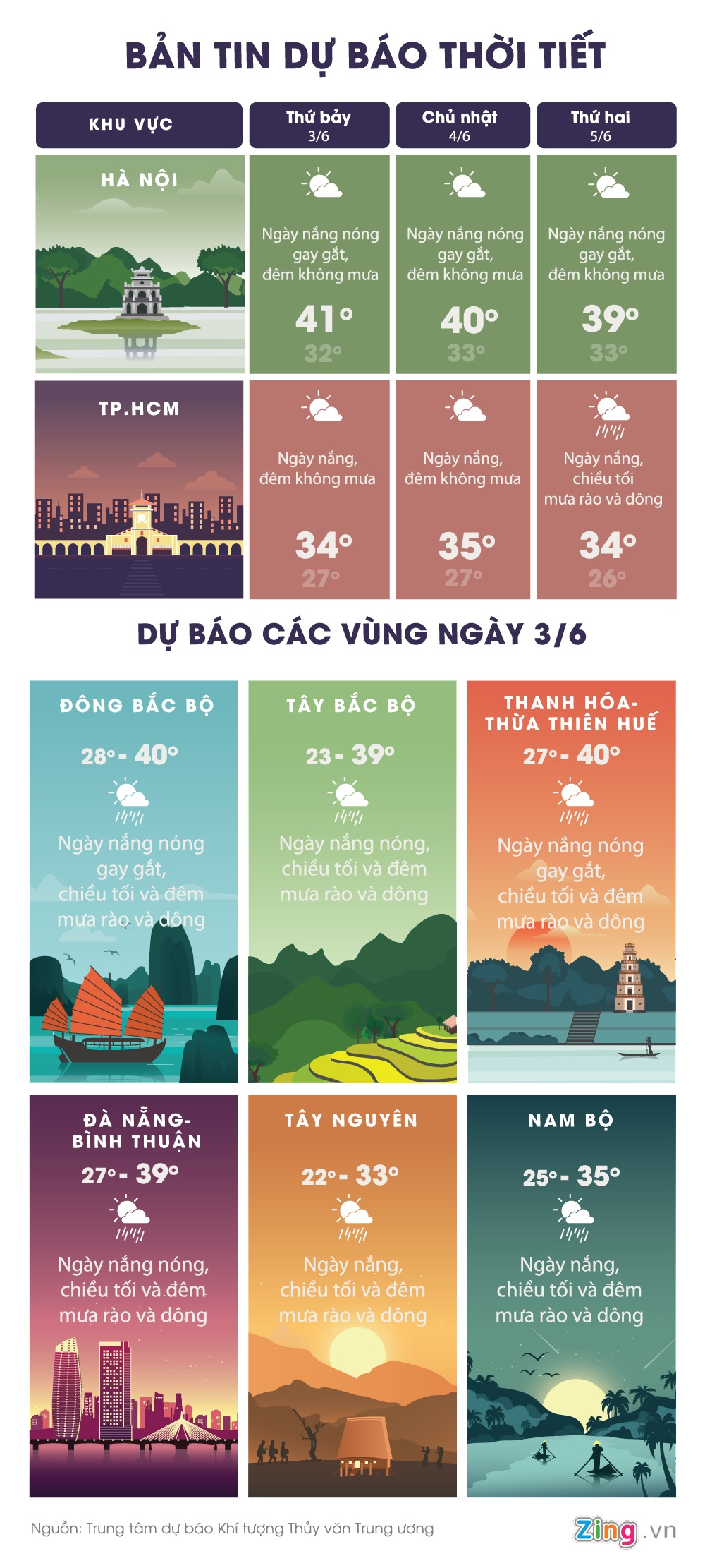 Hà Nội nắng nóng 41 độ C ảnh 1 Ha Noi nang nong 41 do C anh 1