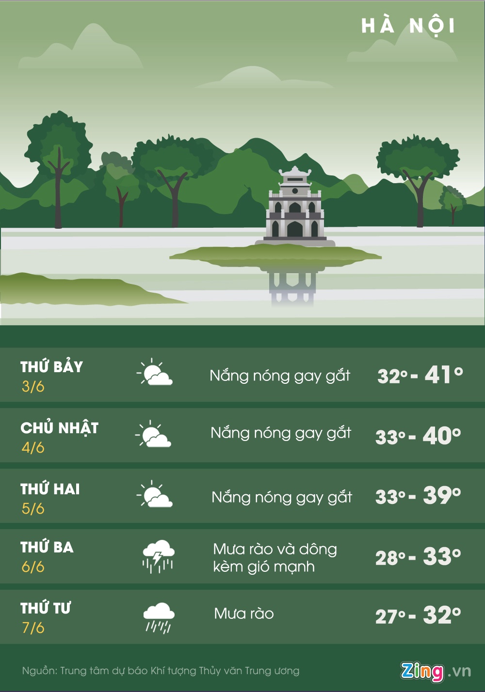 Hà Nội nóng 30 độ C nửa đêm ảnh 2 Ha Noi nong 30 do C nua dem anh 2
