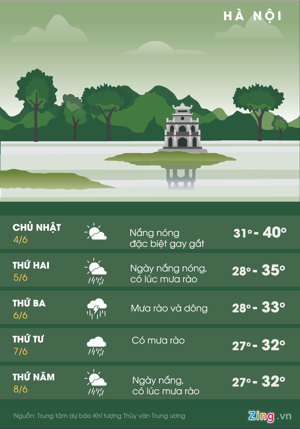 Ha Noi nong ky luc 40 nam qua anh 3