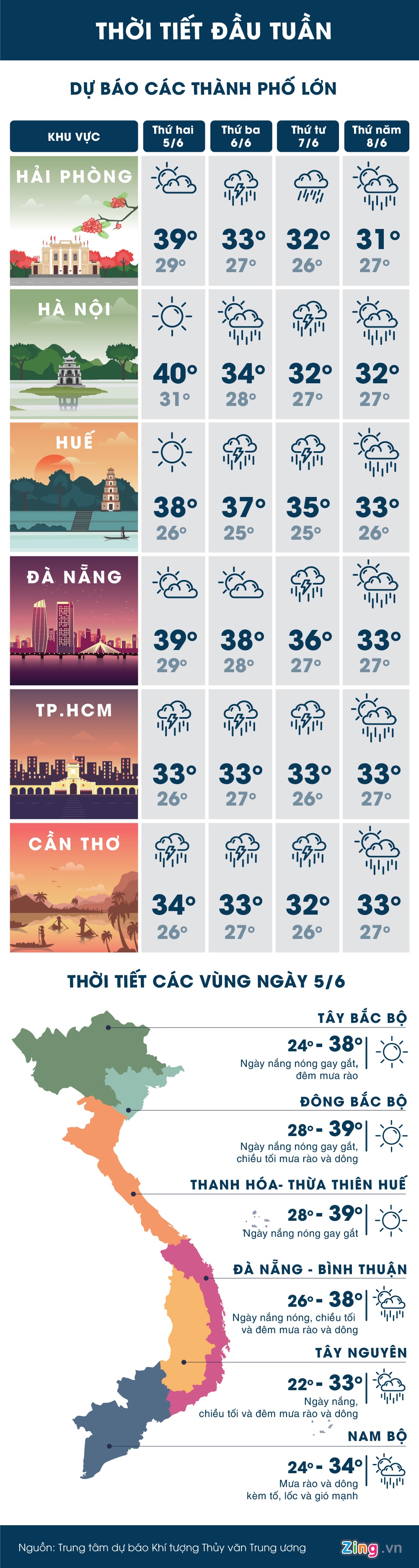 Thời tiết đầu tuần ảnh 1 Thoi tiet dau tuan anh 1