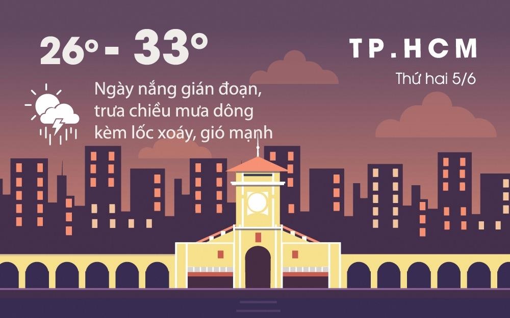 Thoi tiet dau tuan: Sai Gon mua lon, Ha Noi nang nong ngay cuoi hinh anh
