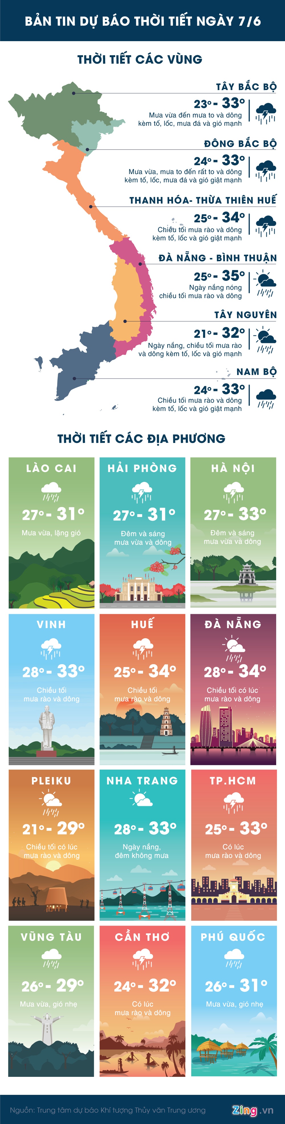 Ha Noi va Sai Gon cung mua lon anh 1