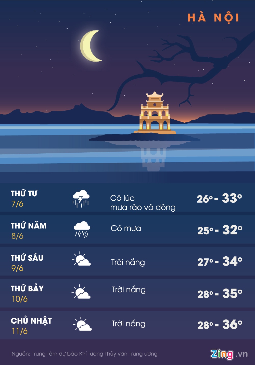 Hà Nội mưa rào giải nhiệt  ảnh 3 Ha Noi mua rao giai nhiet anh 3