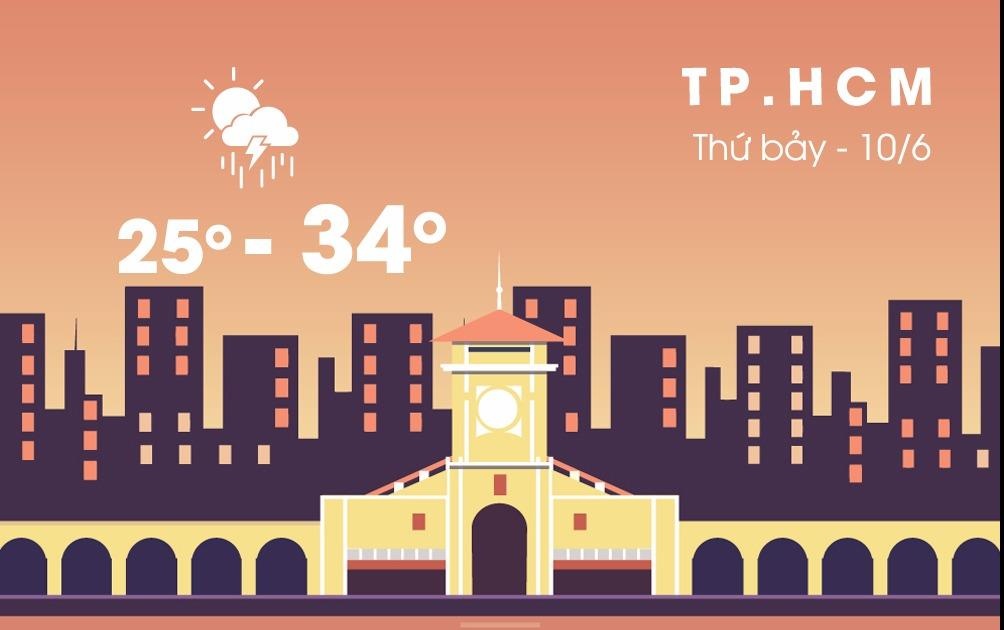 Sai Gon co the mua to va dong loc gio tan tam hinh anh