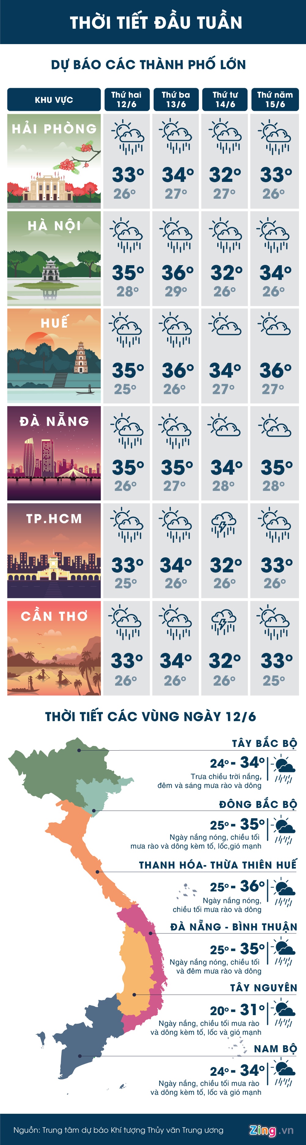 Dự báo thời tiết đầu tuần ảnh 1 Du bao thoi tiet dau tuan anh 1