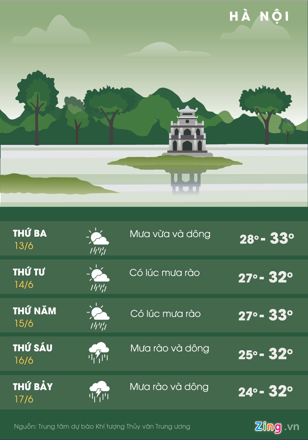 Bắc Bộ mưa rất to vì rãnh áp thấp ảnh 2 Bac Bo mua rat to vi ranh ap thap anh 2