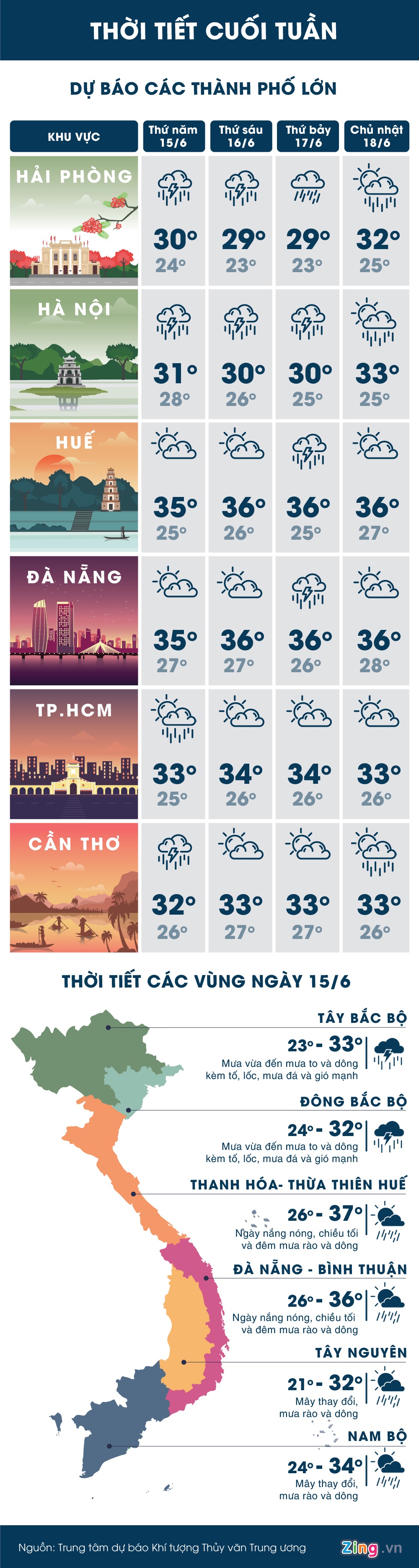 Ha Noi mua to ca ngay anh 1