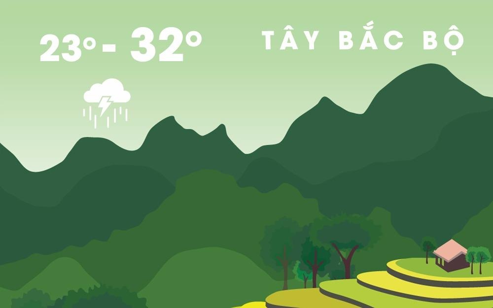 Bac Bo mua to gio lon, canh bao lu quet hinh anh