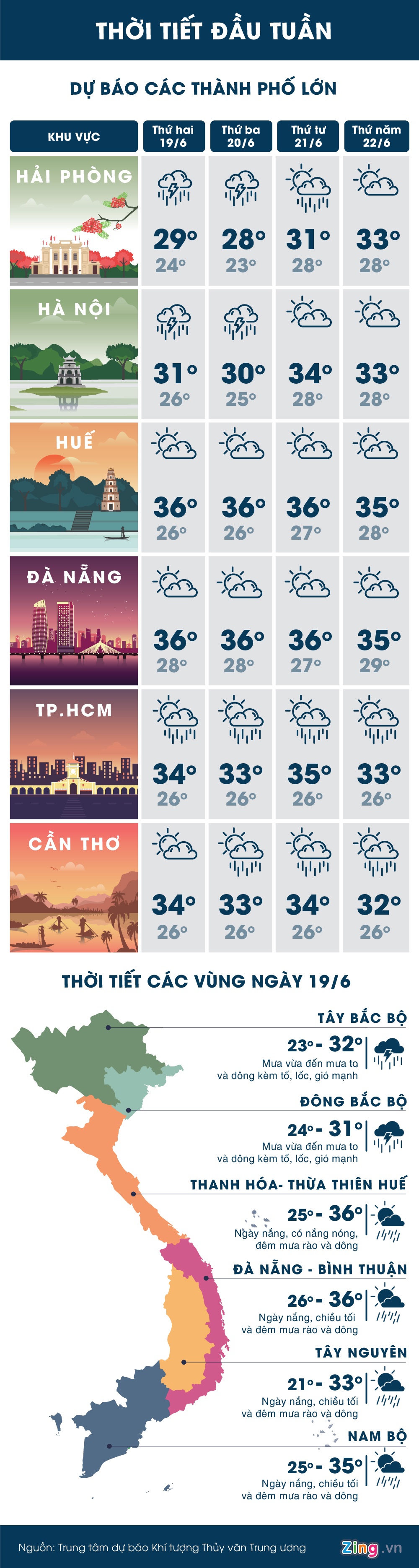 Ha Noi va Sai Gon cung mua lon anh 1