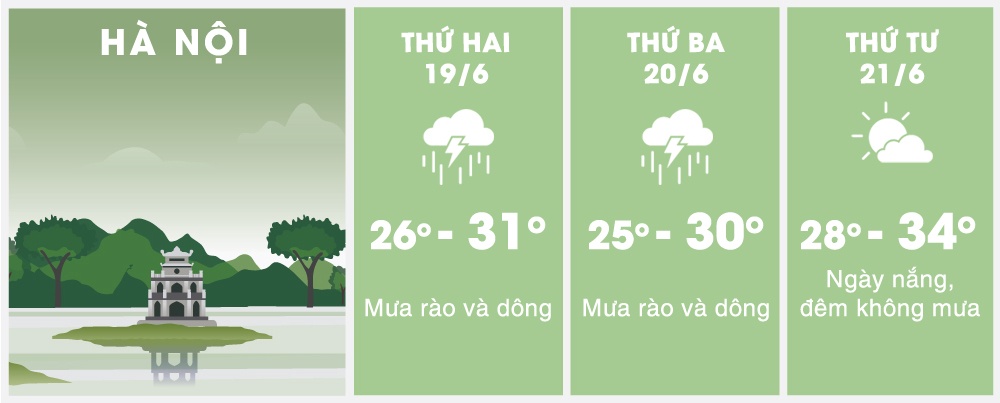 Bắc Bộ mưa lớn kéo dài 3 ngày ảnh 1 Bac Bo mua lon keo dai 3 ngay anh 1