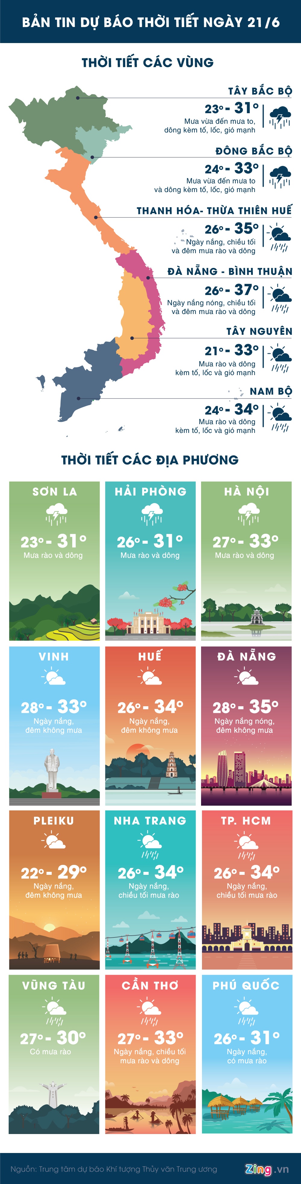 Hà Nội và Sài Gòn cùng mưa dông ảnh 1 Ha Noi va Sai Gon cung mua dong anh 1