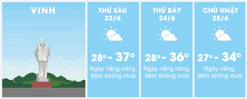 Trung Bộ nắng nóng đặc biệt gay gắt ảnh 1 Trung Bo nang nong dac biet gay gat anh 1