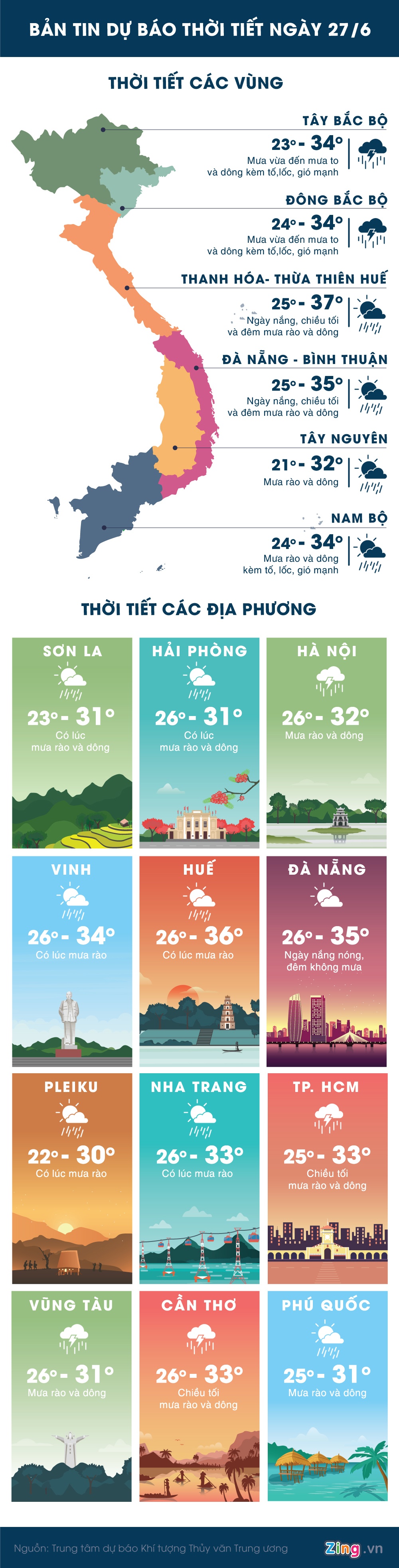 Dự báo thời tiết ngày 27/6 ảnh 1 Du bao thoi tiet ngay 27/6 anh 1