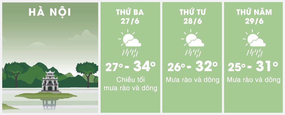 Canh bao mua lon lu quet Bac Bo anh 1