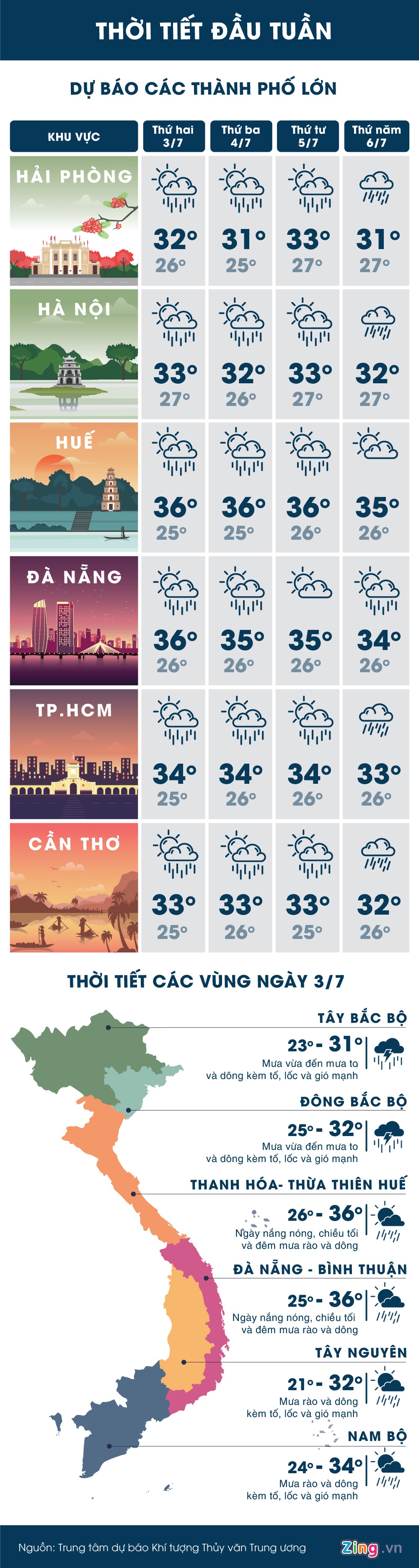 Du bao Thoi tiet dau tuan anh 1