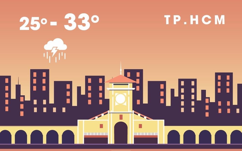 Ha Noi va Sai Gon mua dong chieu toi, Da Nang nang nong gay gat hinh anh