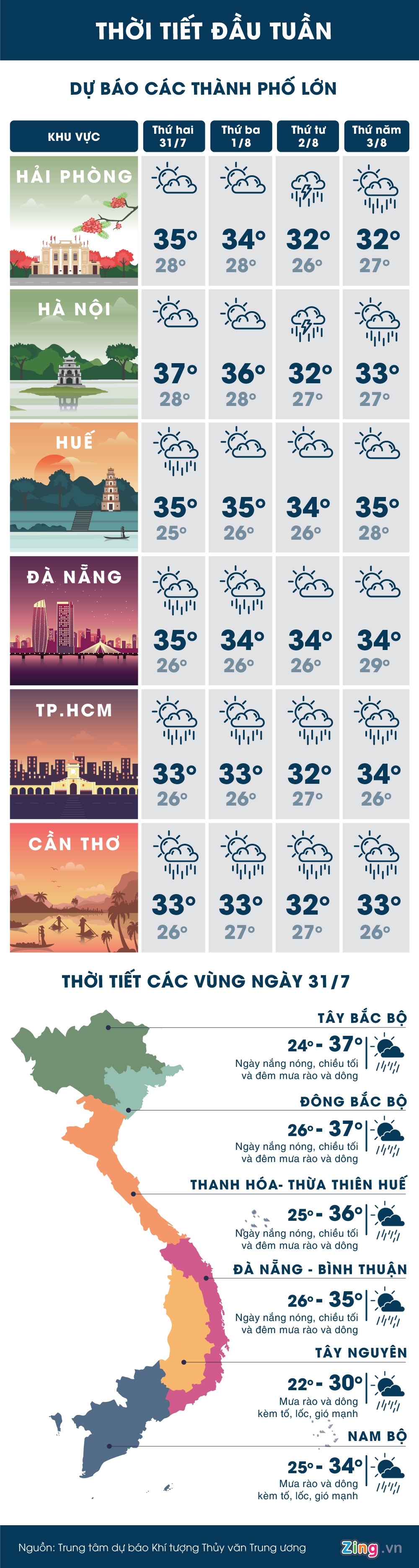 Bac Bo nang nong Nam Bo mua dong anh 1