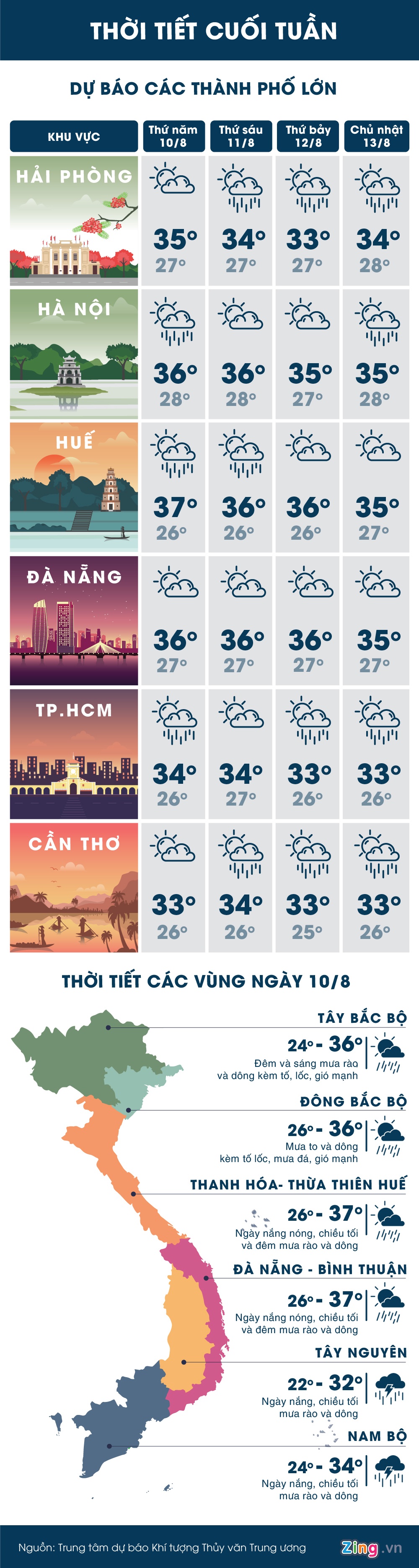 Trung Bo nang nong gay gat keo dai anh 1