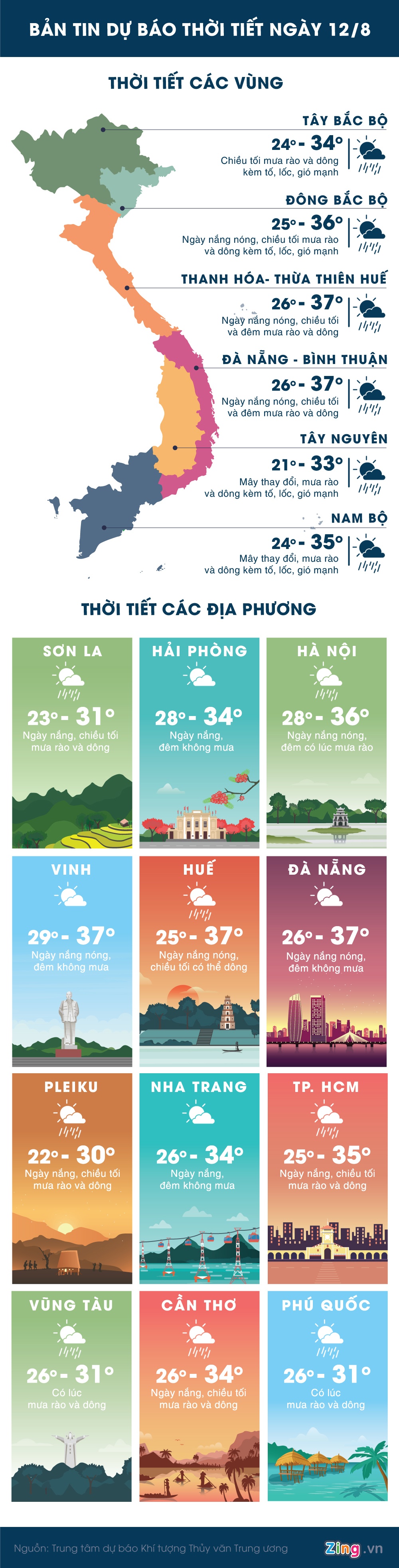 Da Nang tiep tuc nang nong gay gat anh 1