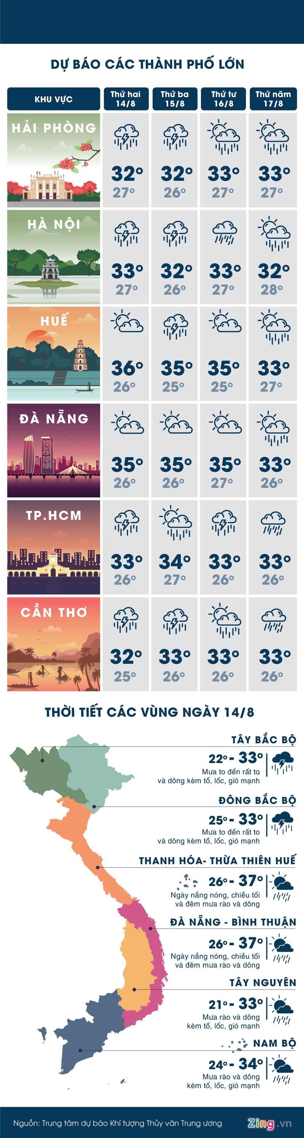 Bac Bo mua lon lu quet nhieu noi anh 1