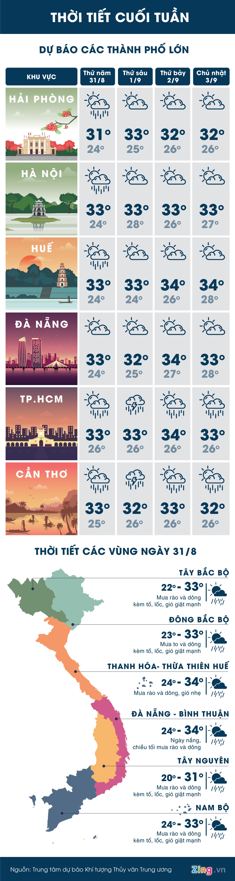 cả nước ngày nắng chiều tối mưa dông ảnh 1 ca nuoc ngay nang chieu toi mua dong anh 1