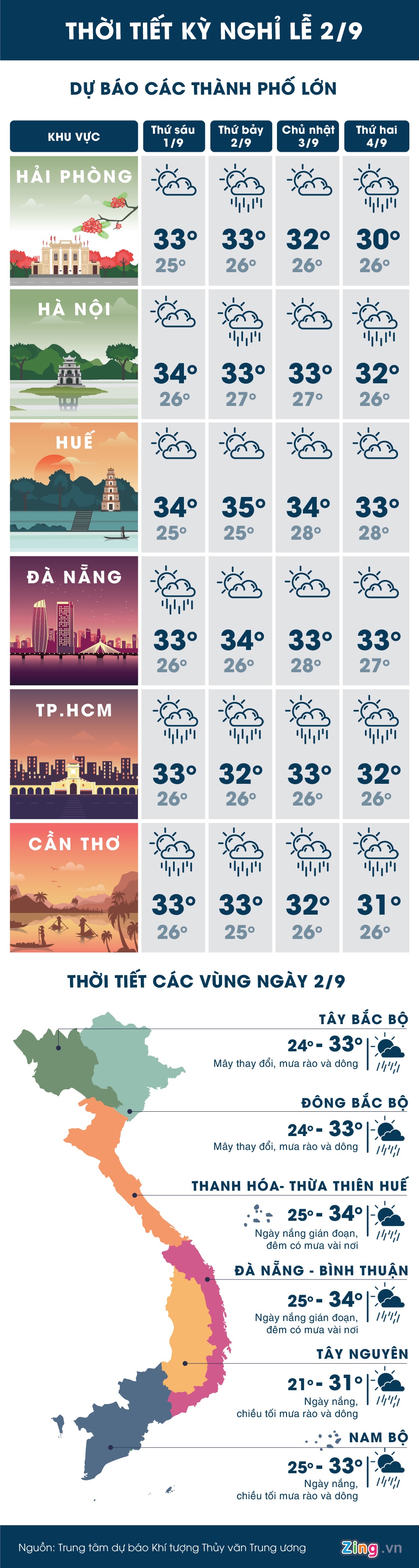 thoi tiet ca nuoc ky nghi le 2/9 anh 1