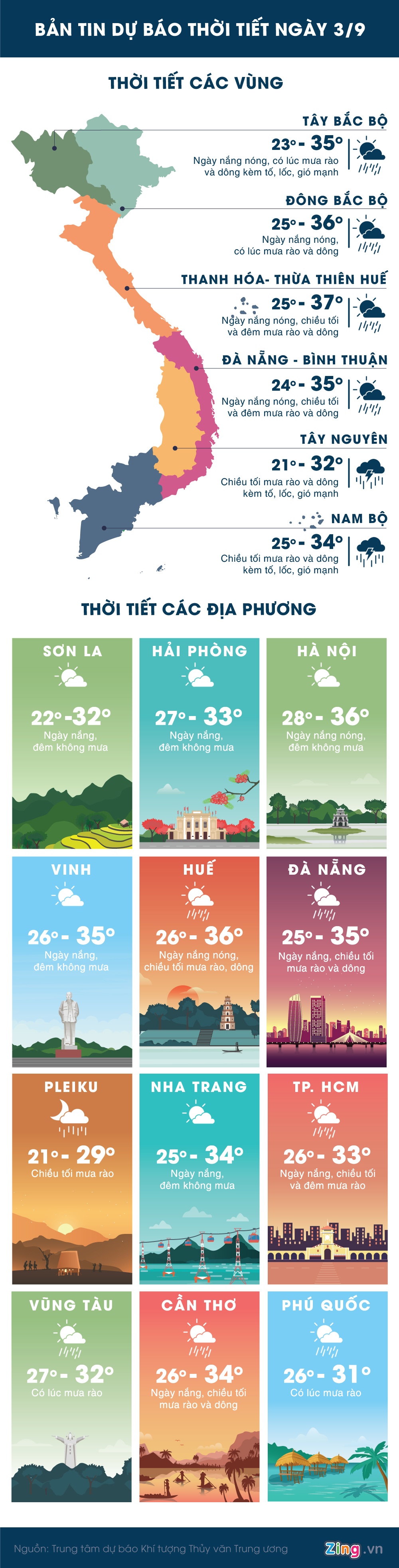 Bắc Bộ nắng nóng Nam Bộ mưa dông ảnh 1 Bac Bo nang nong Nam Bo mua dong anh 1
