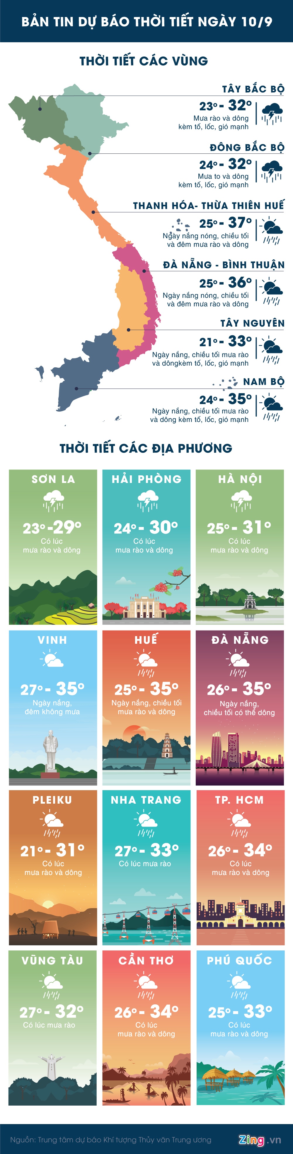 Hà Nội mưa lớn Sài Gòn nắng nóng ảnh 1 Ha Noi mua lon Sai Gon nang nong anh 1