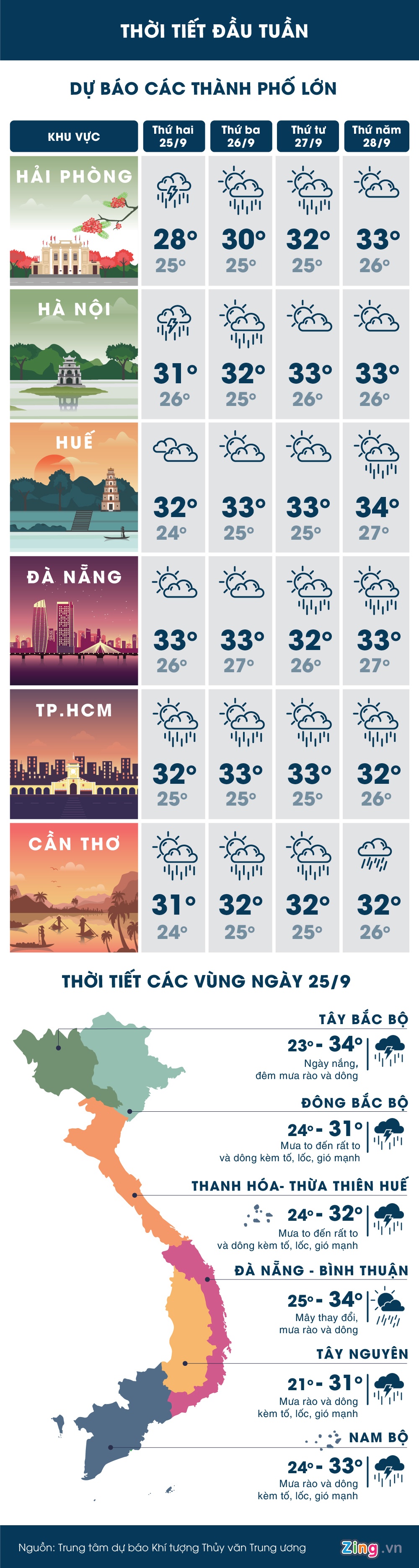 Dong Bac Bo mua lon vi ap thap anh 1