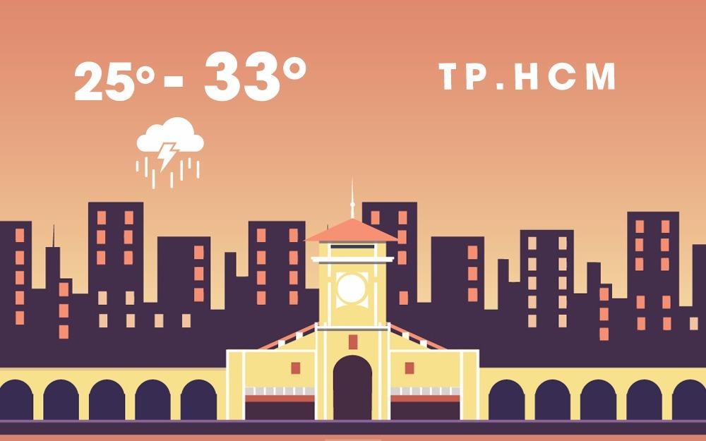 Thoi tiet cuoi tuan: Ha Noi nang nong, Sai Gon mua lon ve chieu toi hinh anh