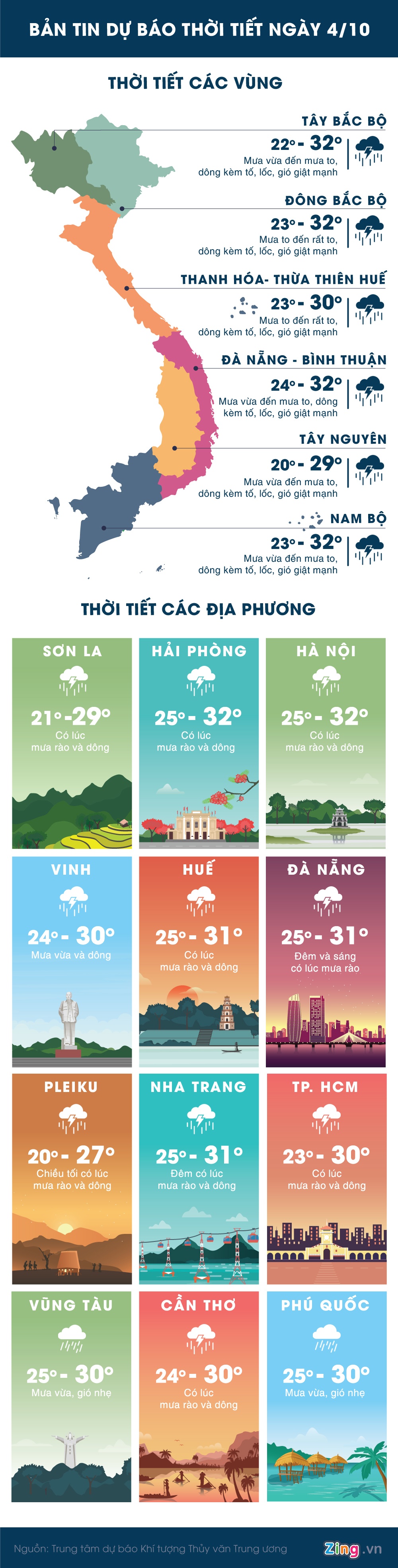 Sài Gòn và Hà Nội mưa lớn  ảnh 1 Sai Gon va Ha Noi mua lon anh 1