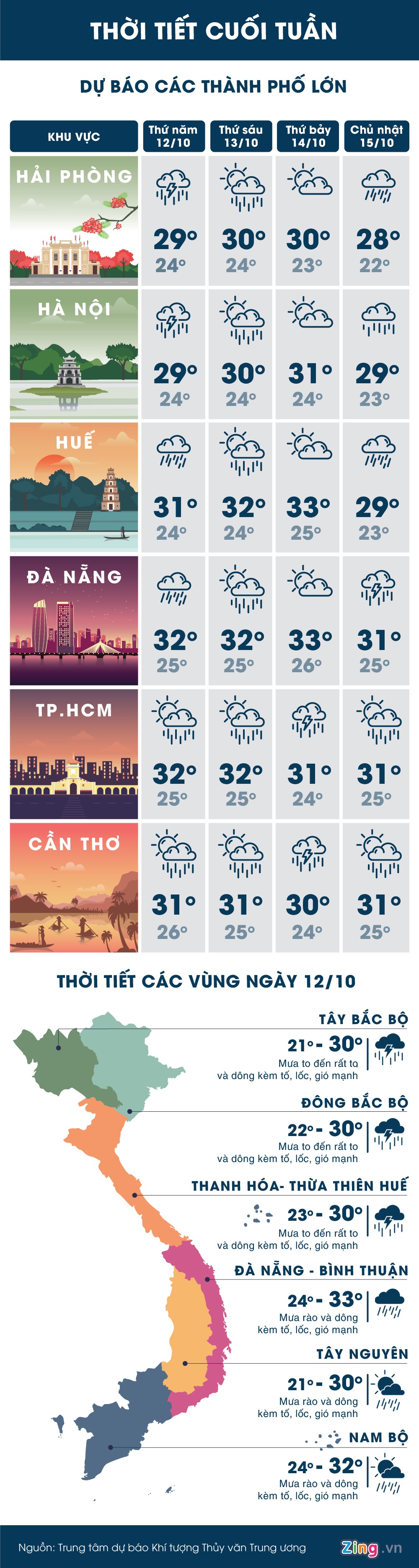 Bắc Bộ và Bắc Trung Bộ lũ quét ảnh 1 Bac Bo va Bac Trung Bo lu quet anh 1