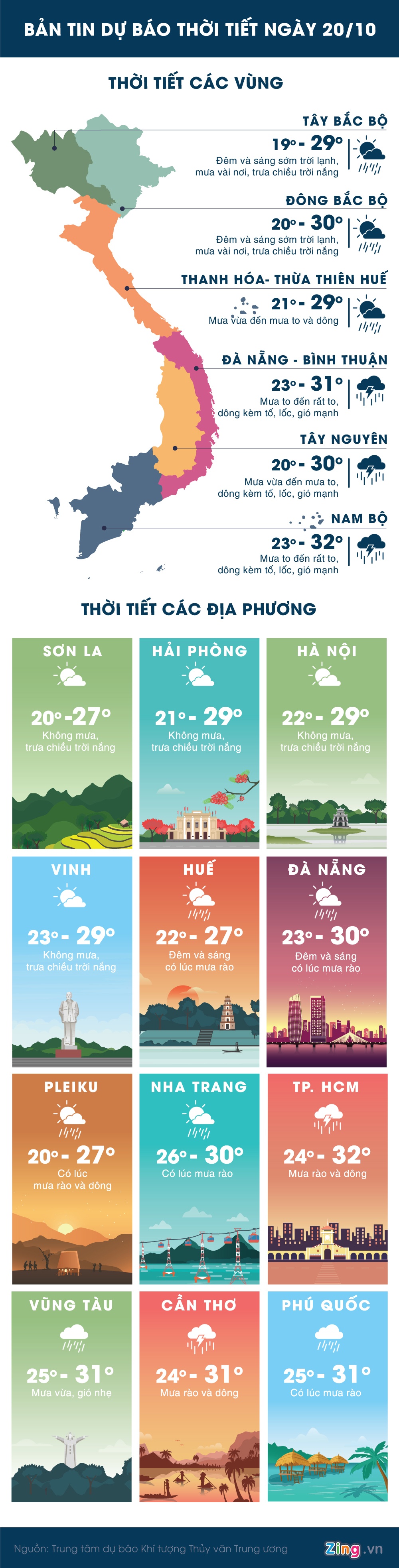 mien Bac nang am mien Nam mua lon anh 1