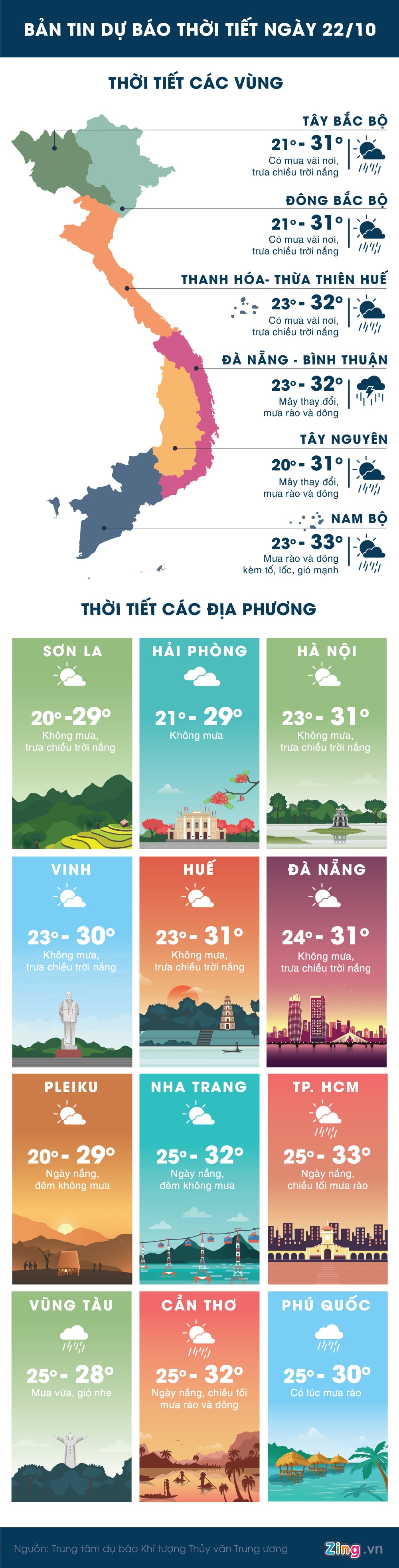 Ha Noi nang am Sai Gon mua lon anh 1