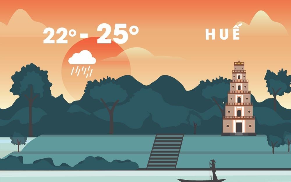 Thoi tiet 8/11: Hue mua lon, Sai Gon co luc mua rao hinh anh