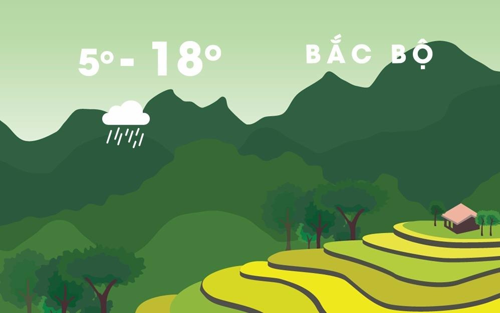 Thoi tiet 25/11: Nhiet do Bac Bo co noi duoi 5 do C hinh anh