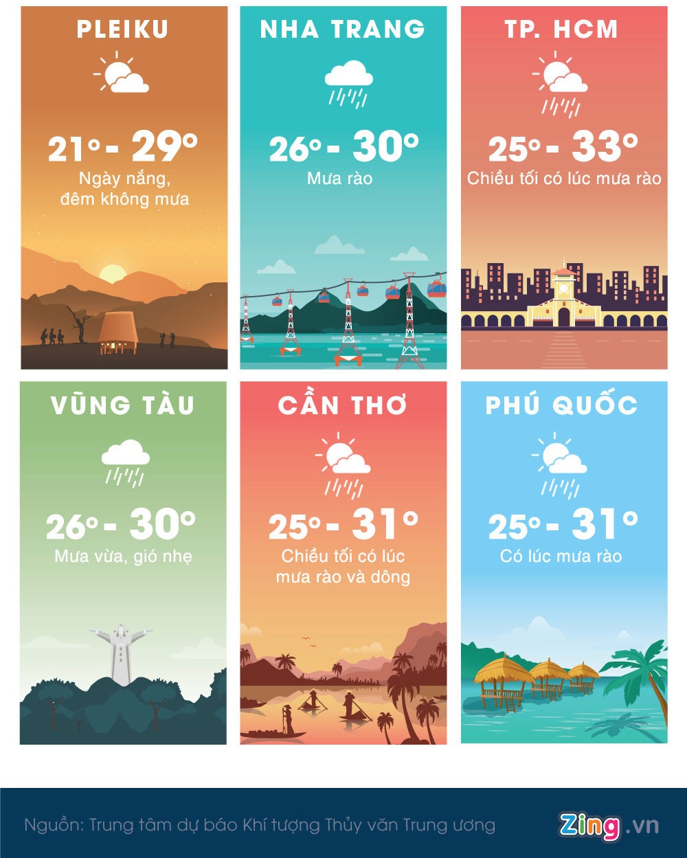 thoi tiet 28/11 anh 4