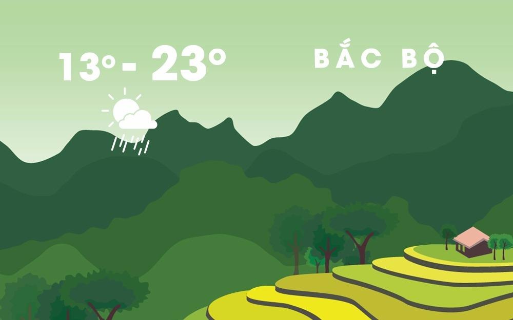 Thoi tiet ngay 10/12: Bac Bo hung nang, Nam Bo co mua dong hinh anh