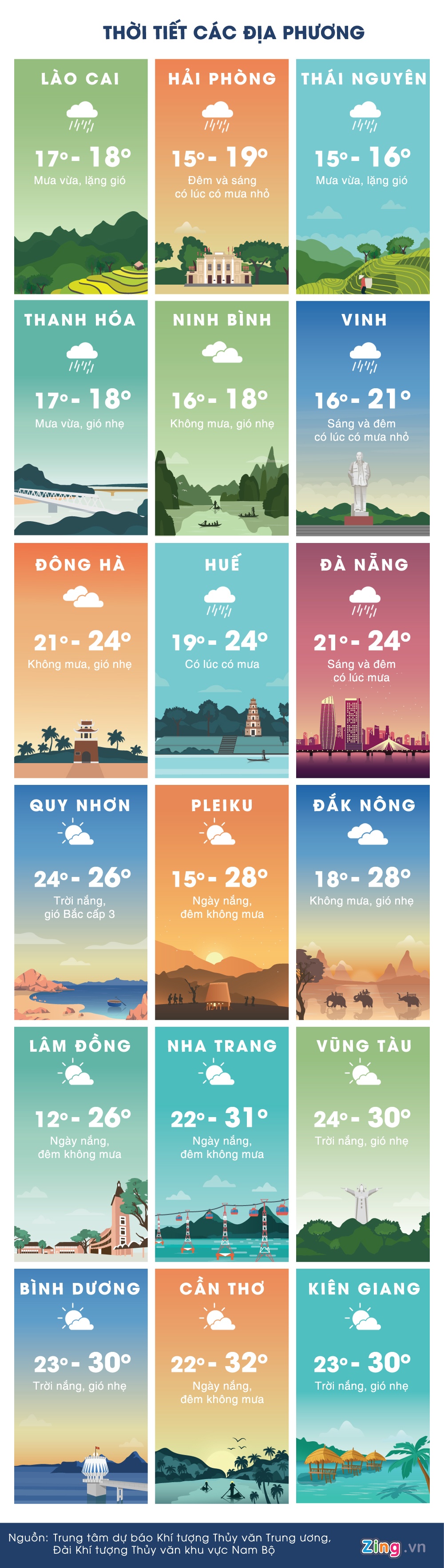 Du bao thoi tiet ngay 12/12 anh 3