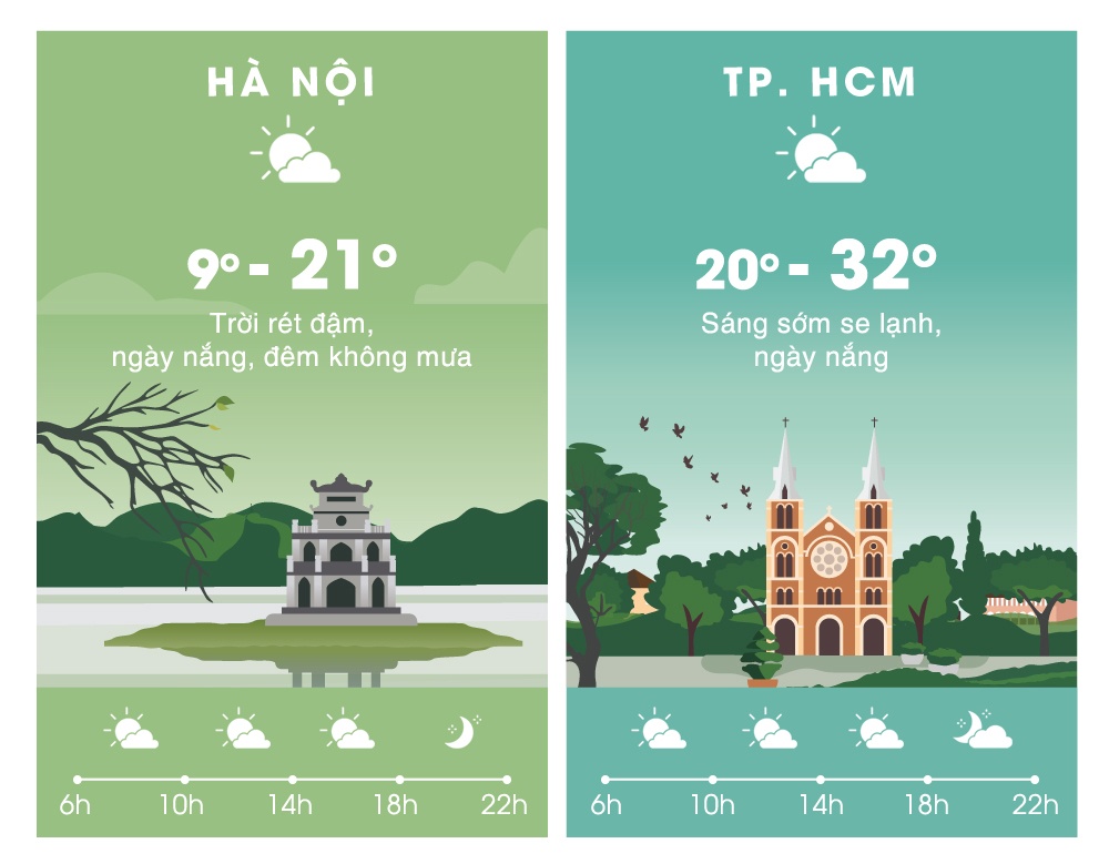 Du bao thoi tiet ngay 19/12 anh 2