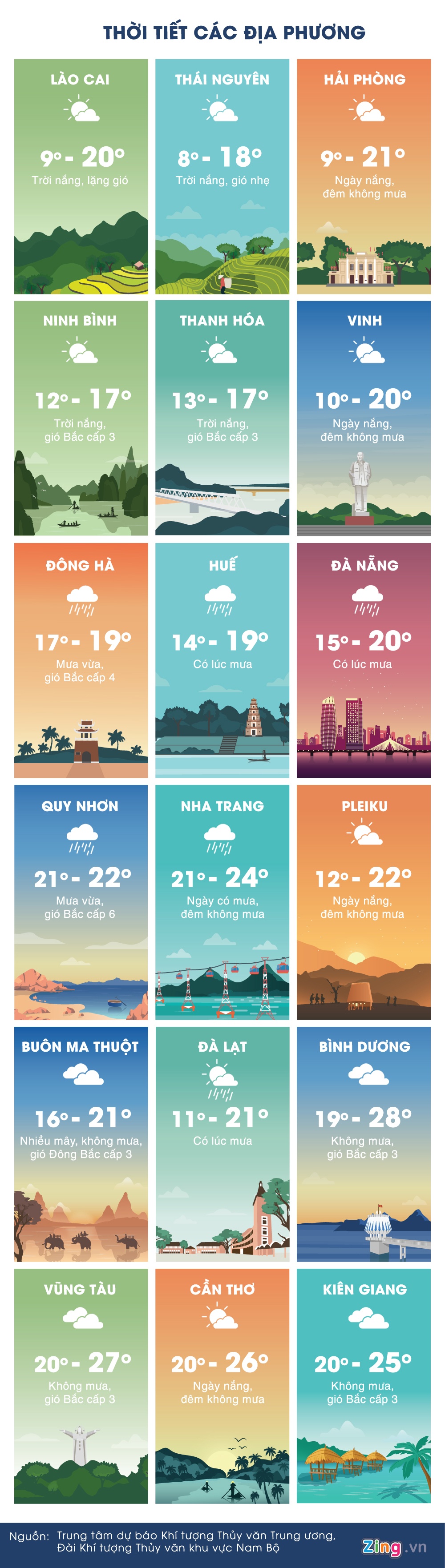 du bao thoi tiet ngay 20/12 anh 3