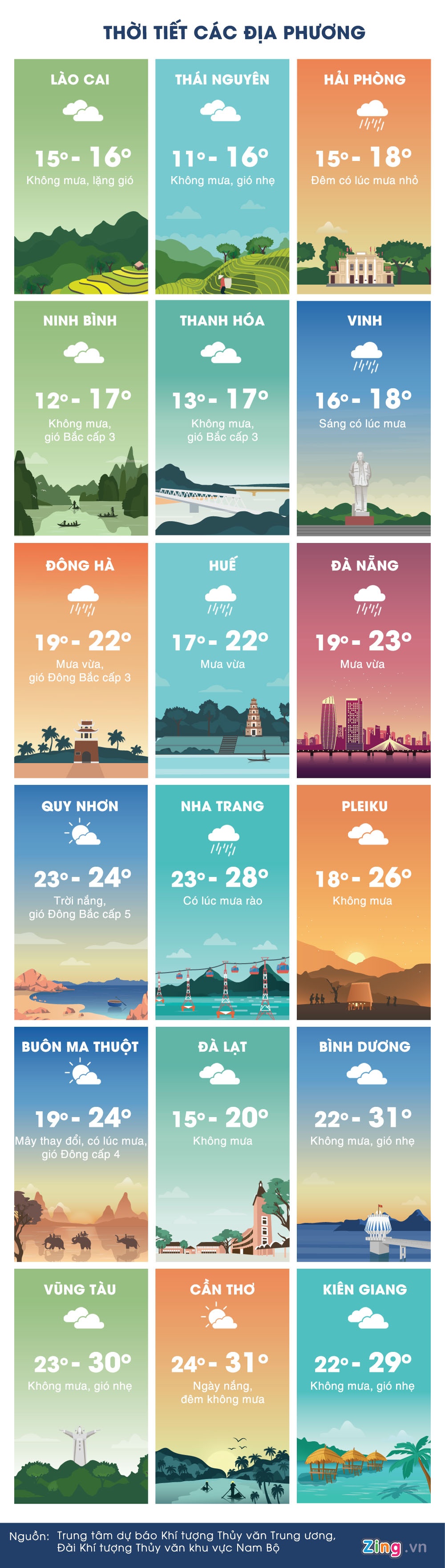 du bao thoi tiet ngay 31/12 anh 3