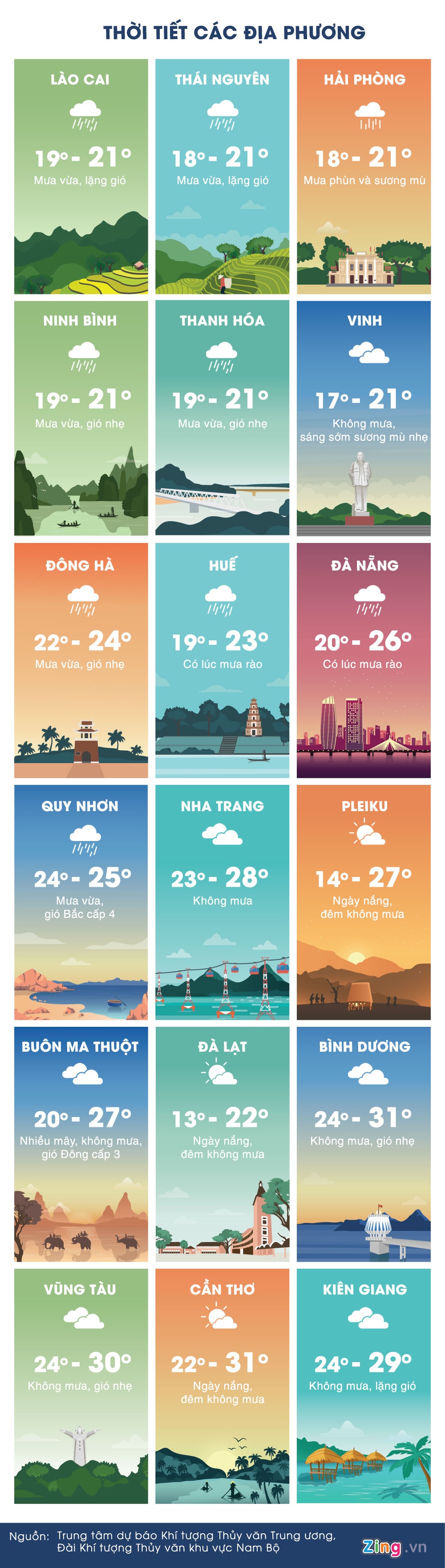 du bao thoi tiet ngay 3/1 anh 3