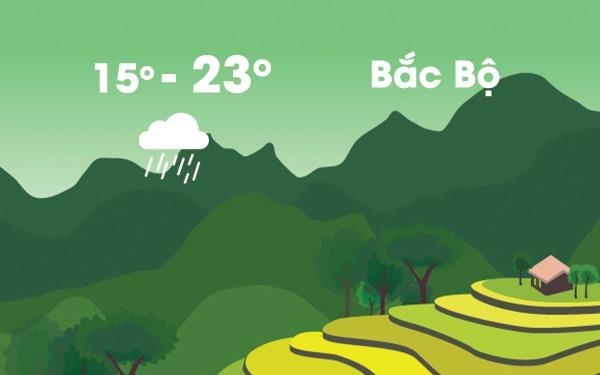 Thoi tiet ngay 6/1: Bac Bo co noi mua lon, Nam Bo troi nang hinh anh