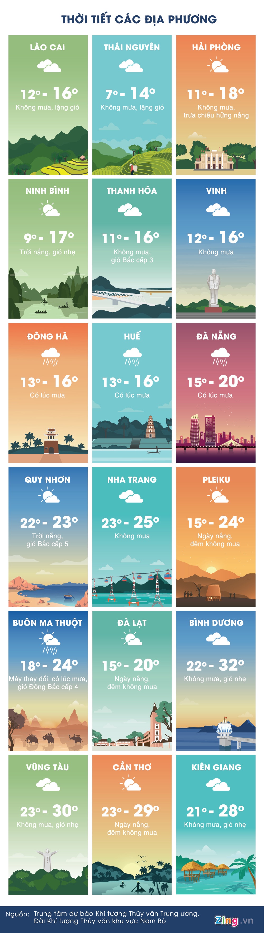 du bao thoi tiet ngay 12/1 anh 3