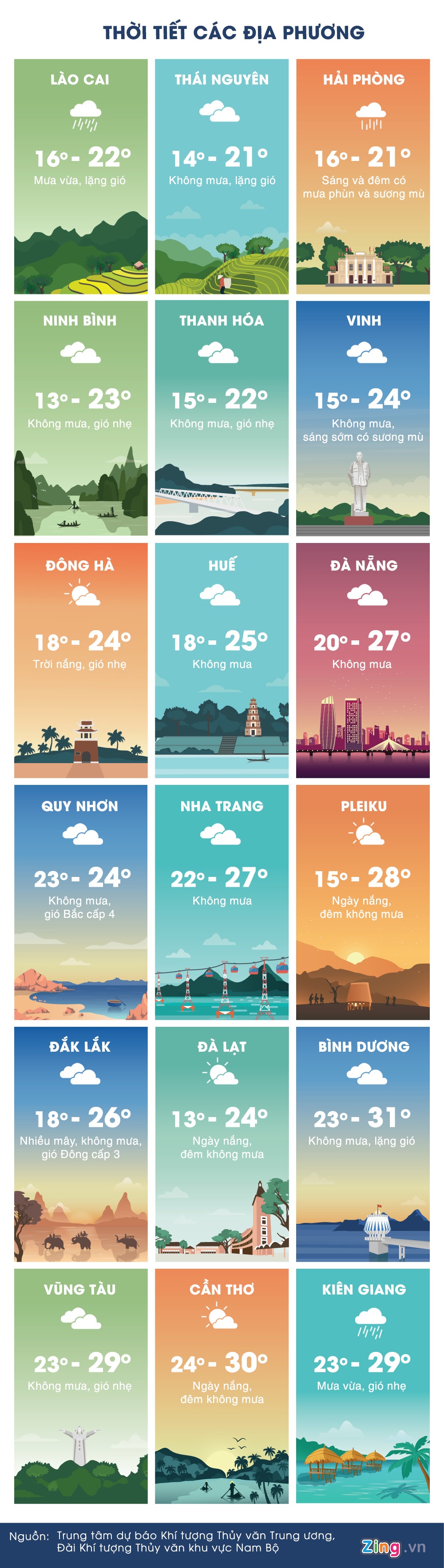 du bao thoi tiet ngay 17/1 anh 3