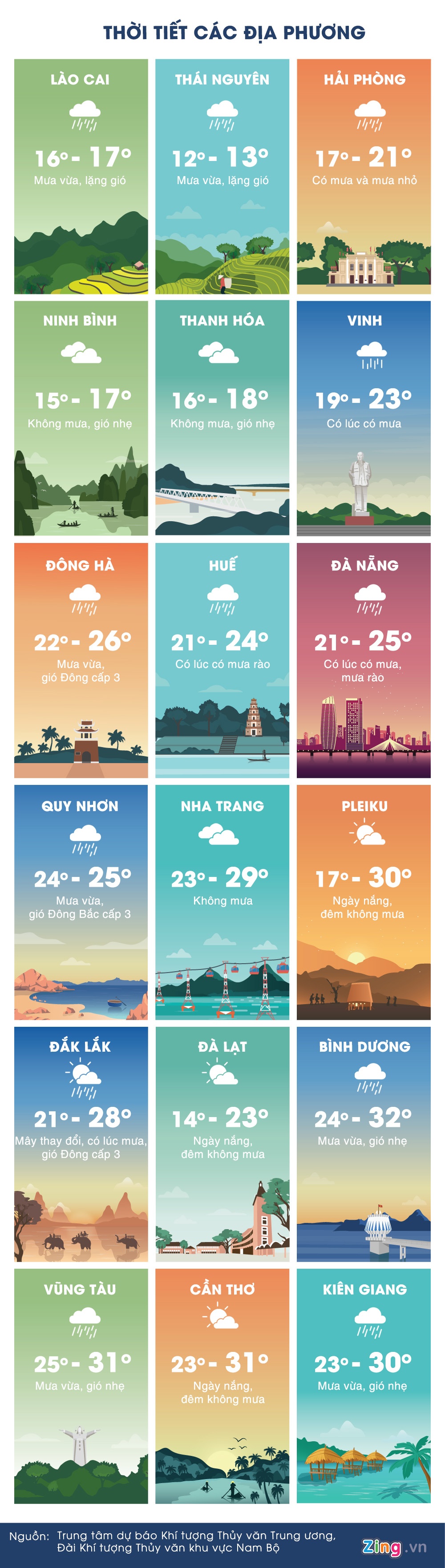 du bao thoi tiet ngay 27/1 anh 3