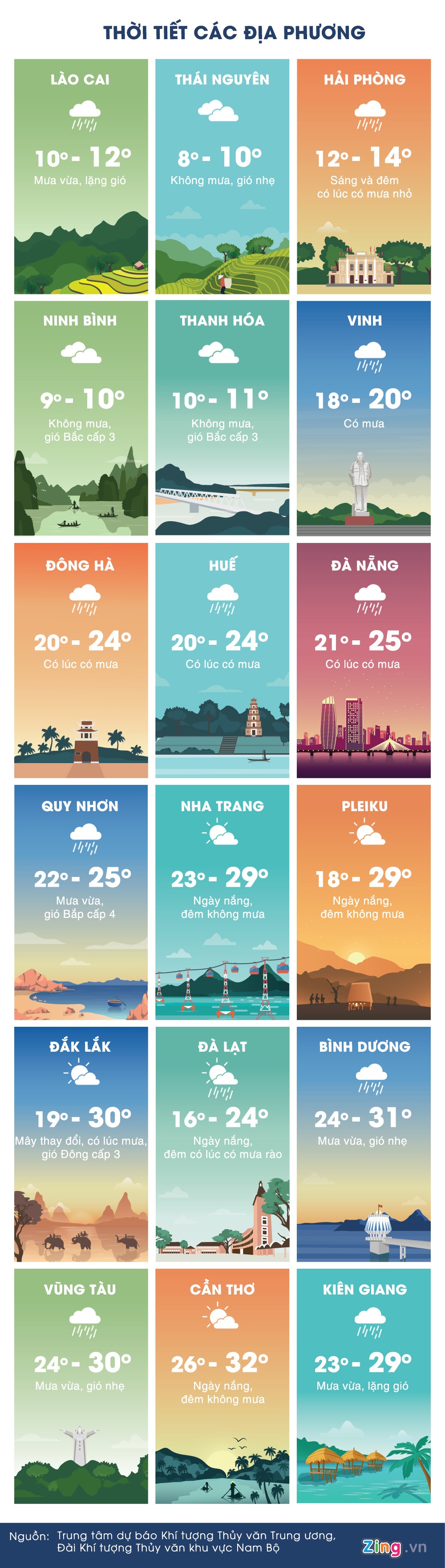 du bao thoi tiet ngay 29/1 anh 3